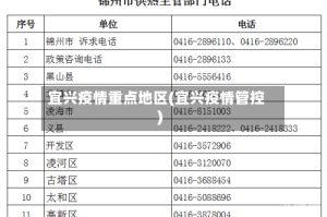 宜兴疫情重点地区(宜兴疫情管控)