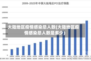 大陆地区疫情感染总人数(大陆地区疫情感染总人数是多少)