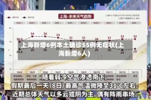 上海新增6例本土确诊55例无症状(上海新增6人)