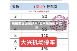 疫情地区回京政策/北京疫情回京政策