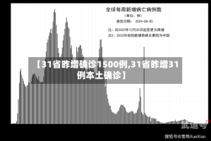 【31省昨增确诊1500例,31省昨增31例本土确诊】