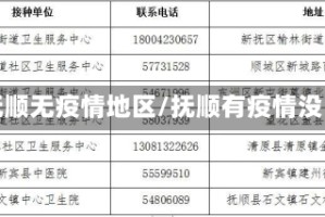 抚顺无疫情地区/抚顺有疫情没