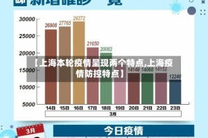 【上海本轮疫情呈现两个特点,上海疫情防控特点】