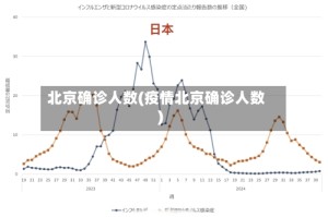 北京确诊人数(疫情北京确诊人数)