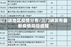 三门峡地区疫情分布/三门峡发布最新疫情防控提醒