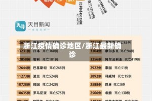 浙江疫情确诊地区/浙江最新确诊