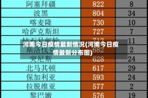 河南今日疫情最新情况(河南今日疫情最新分布图)