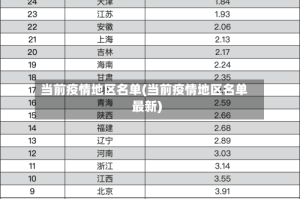当前疫情地区名单(当前疫情地区名单最新)
