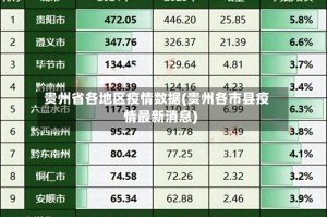 贵州省各地区疫情数据(贵州各市县疫情最新消息)