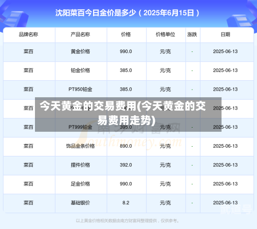 今天黄金的交易费用(今天黄金的交易费用走势)-第1张图片